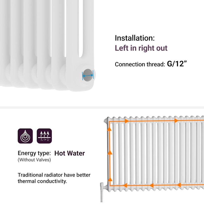 Fluxx White Horizontal Double Column Radiator - 600 x 605mm
