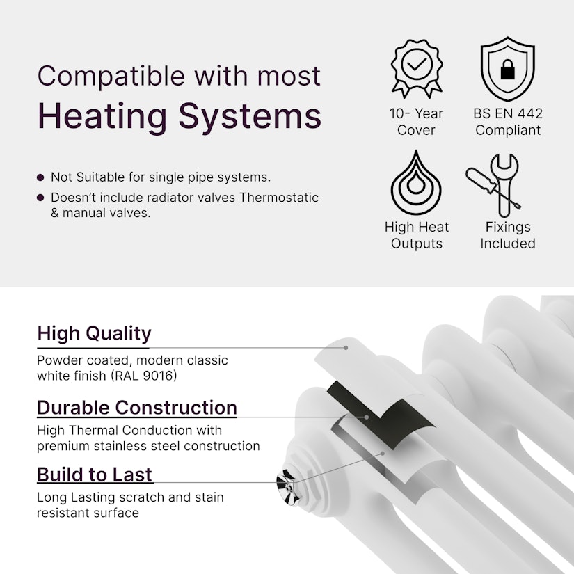 Fluxx White Horizontal Double Column Radiator - 600 x 605mm