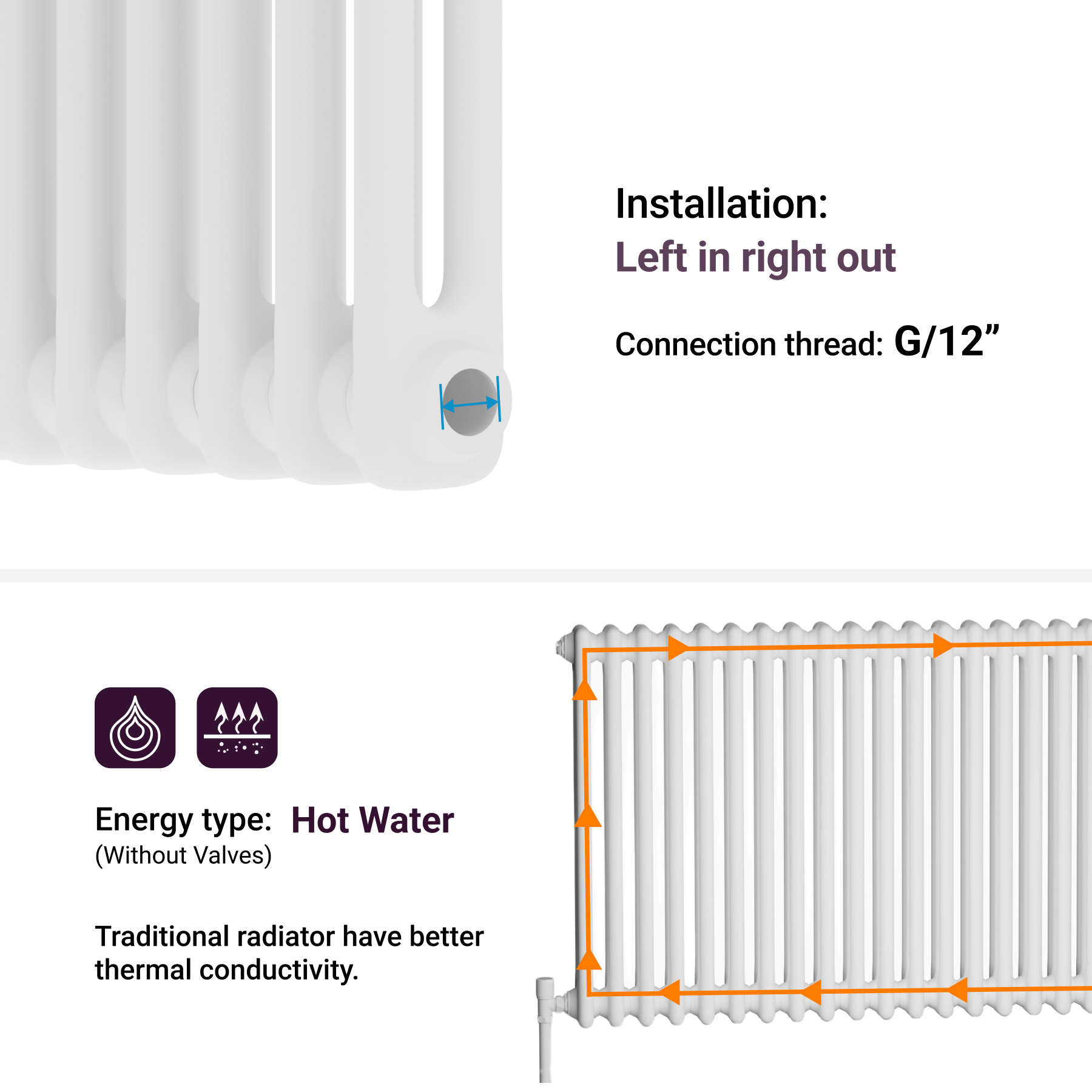 Fluxx Vertical White Triple Column Radiators