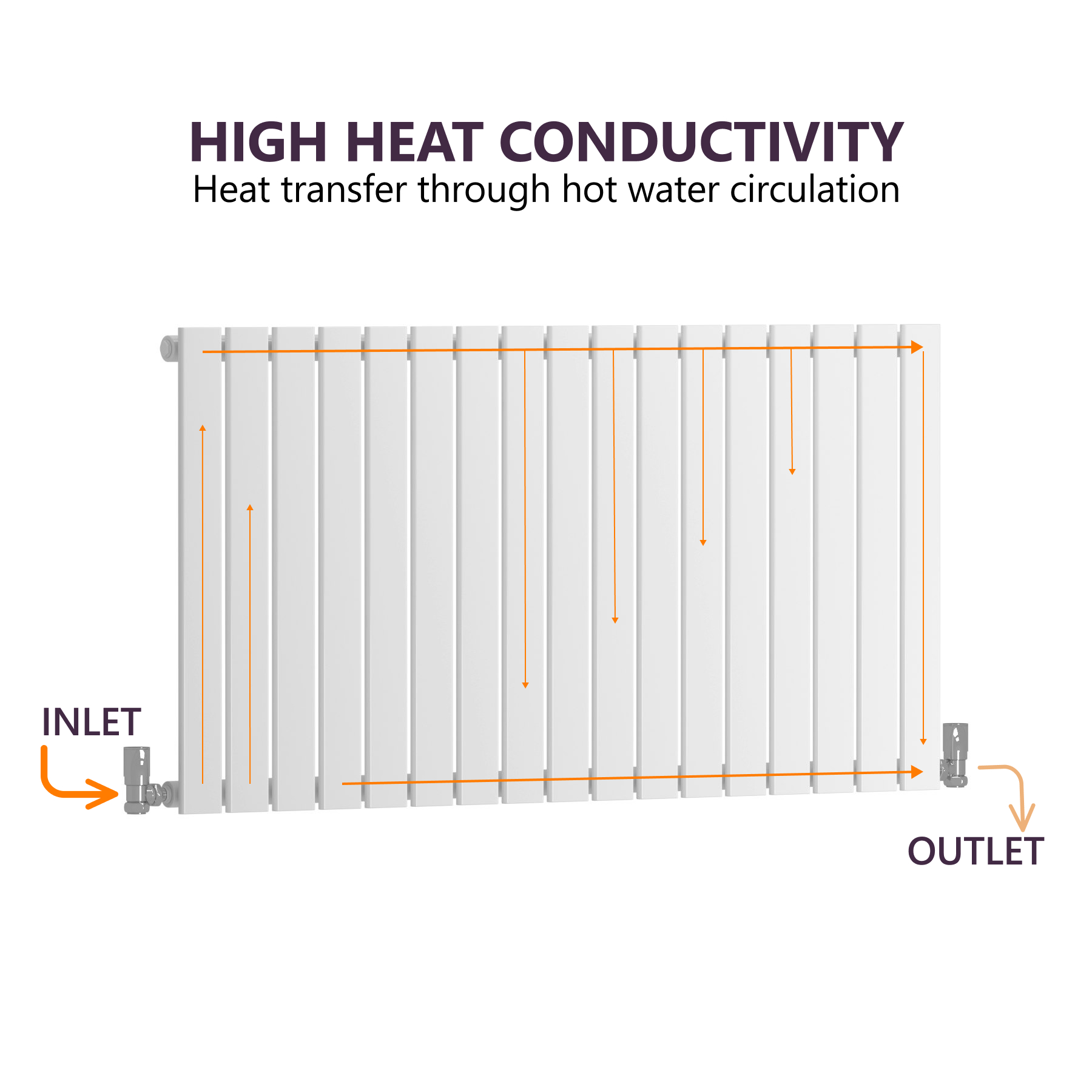 Aurexa Anthracite Vertical Designer Radiator - Single Flat Panel