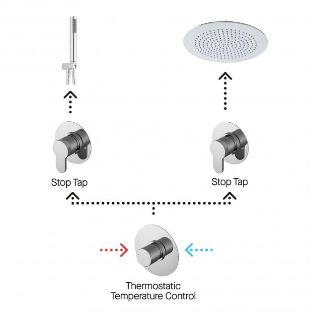 Modern Arvan Round Thermostatic Mixer Shower with Sliding Rail Kit Ceiling Arm & Fixed Head - Chrome