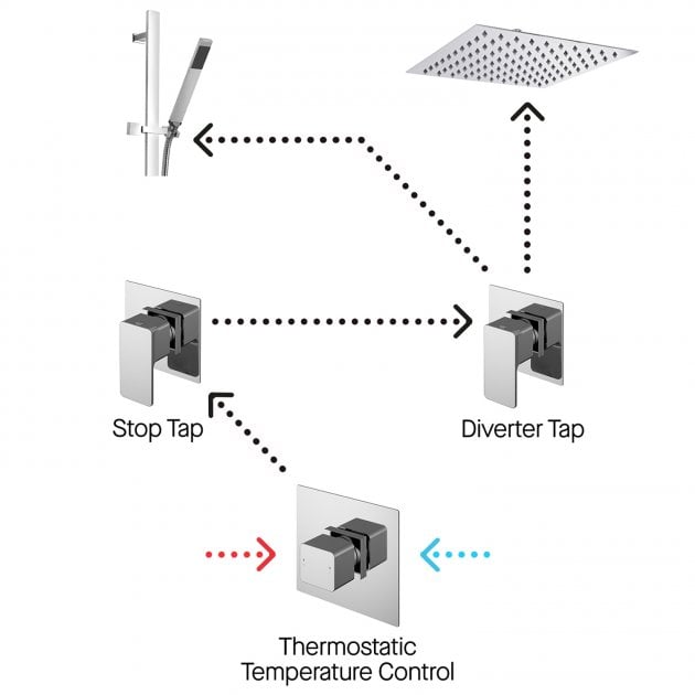Modern Windon Thermostatic Concealed Mixer Shower with Shower Kit + Fixed Head Stop Tap and Diverter - Chrome