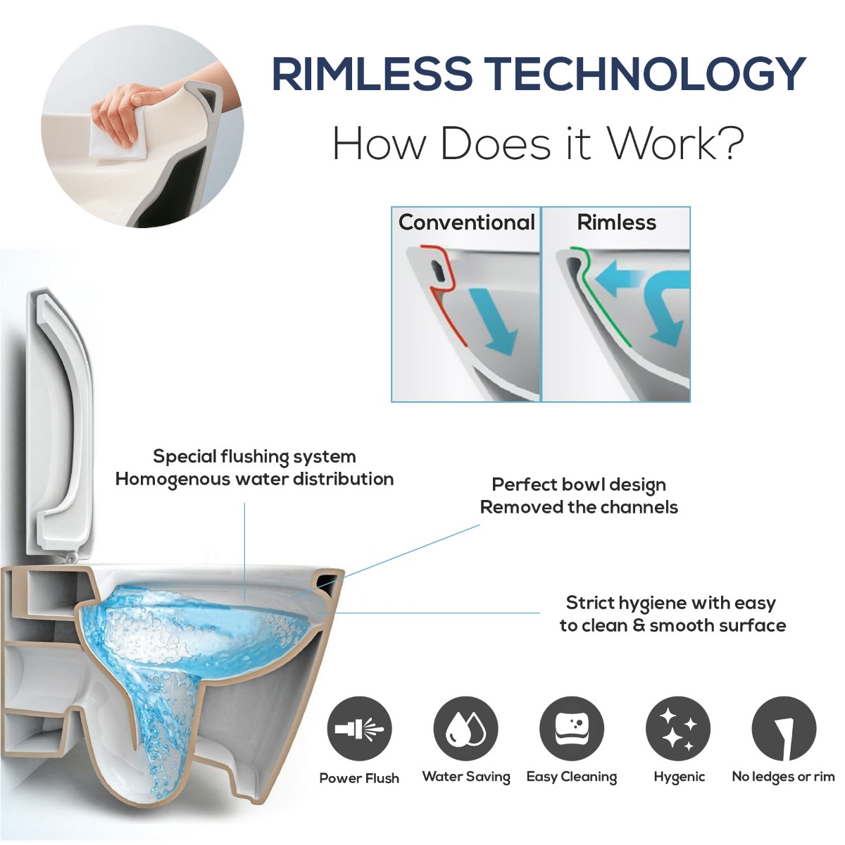 Gloss White 500mm WC Toilet Unit with Short Projection Rimless BTW Pan 