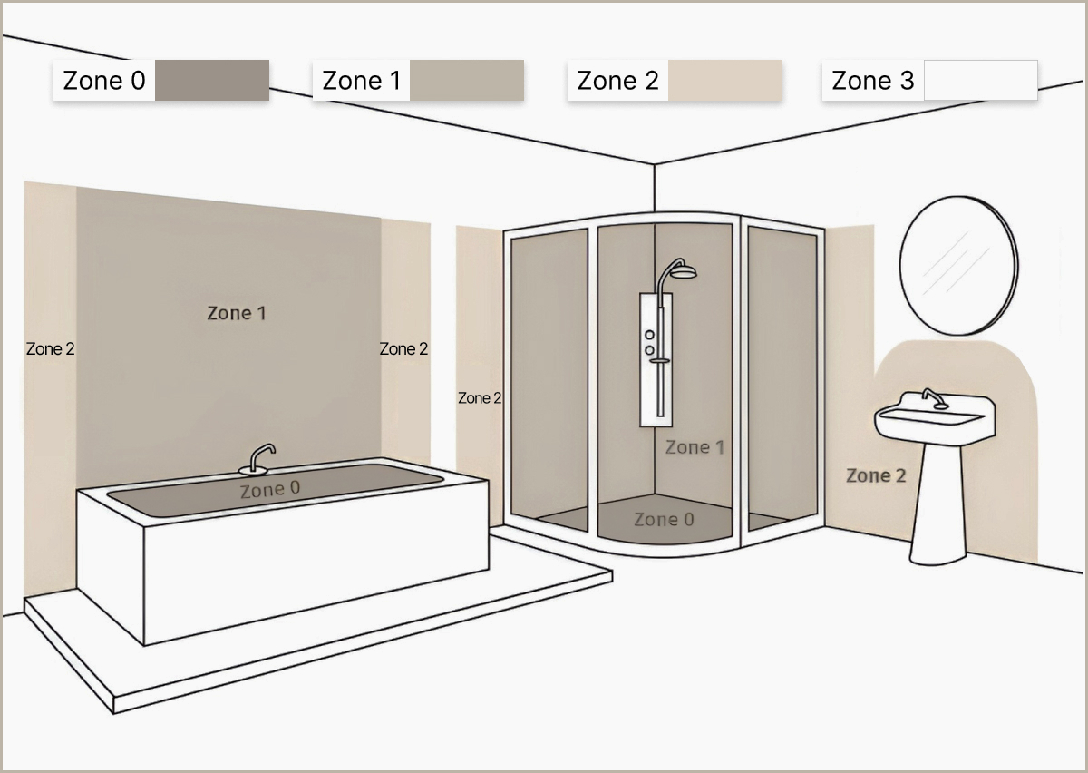What are Bathroom Electrical Zones? Everything You Need to Know